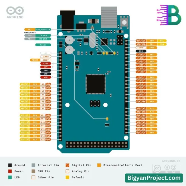 আরডুইনো মেগা ২৫৬০ R3 CH340 – সাশ্রয়ী ডেভেলপমেন্ট বোর্ড