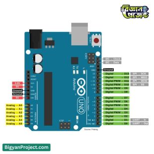 Arduino Uno R3 Development Board in Bangladesh
