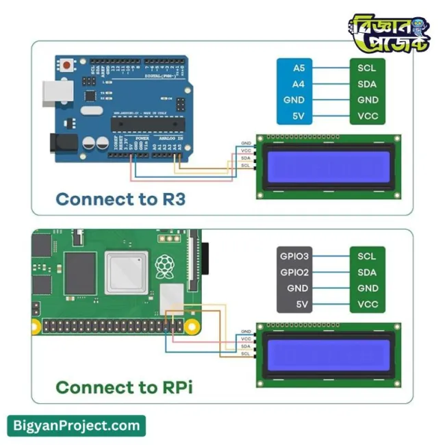 প্রি-সোল্ডার্ড 16x2 LCD ও I2C মডিউল আর্ডুইনো ও পাইয়ের জন্য