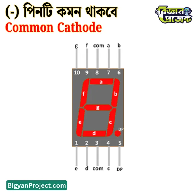 ০.৫৬ ইঞ্চি লাল ৭ সেগমেন্ট LED ডিসপ্লে ১ ডিজিট