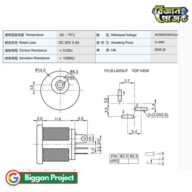 Buy DC-022 DC পাওয়ার সকেট প্যানেল মাউন্ট ৫.৫mm