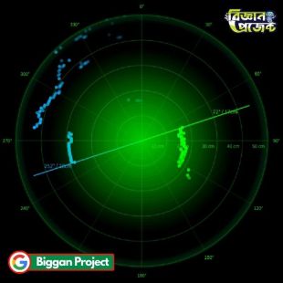 360 Degree Ultrasonic Radar Project Buy Arduino