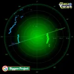 360 ডিগ্রি আল্ট্রাসনিক রাডার প্রজেক্ট Buy আরডুইনো