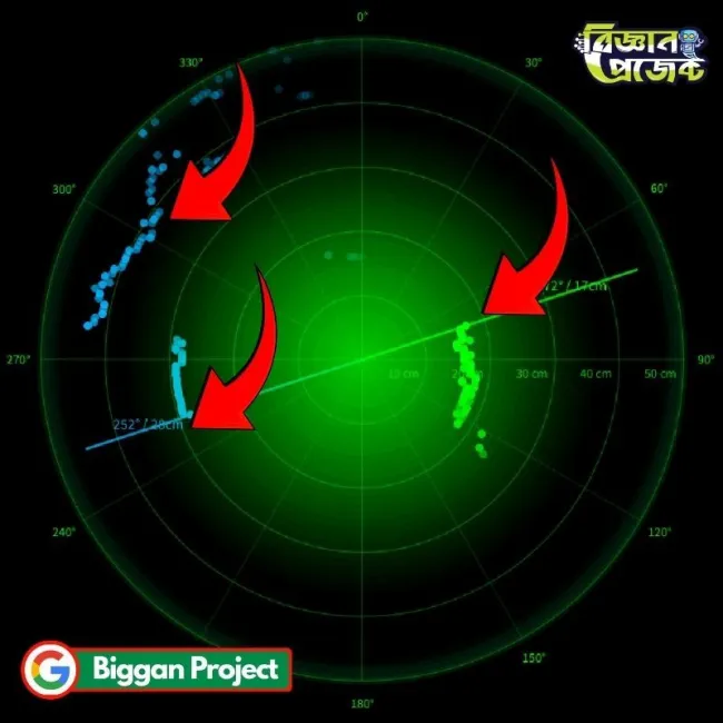 360 ডিগ্রি আল্ট্রাসনিক রাডার প্রজেক্ট Buy আরডুইনো
