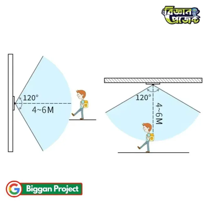 E27 PIR মোশন সেন্সর লাইট সকেট কিনুন অনলাইনে