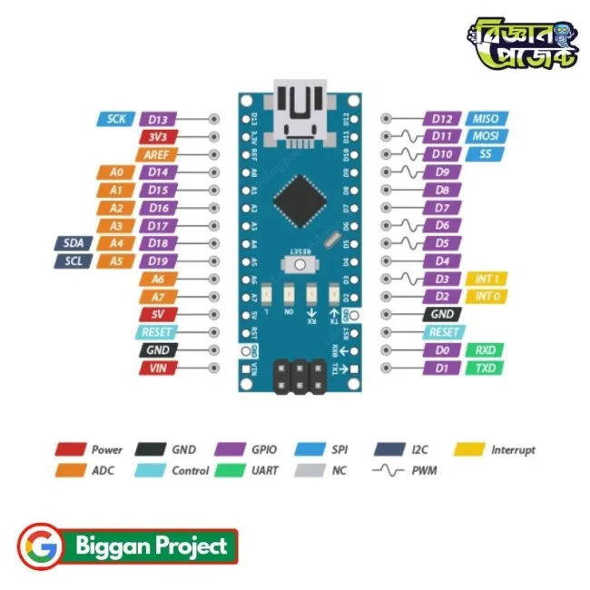 Arduino Nano 3.0 CH340 Buy Micro USB Board