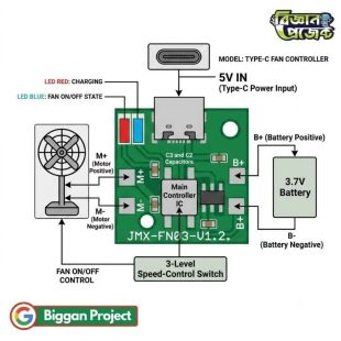 Type-C Mini Fan Controller Board Buy Online