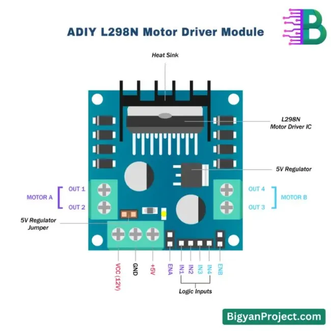 L298N মোটর ড্রাইভার – ডিসি ও স্টেপার কন্ট্রোলার কিনুন